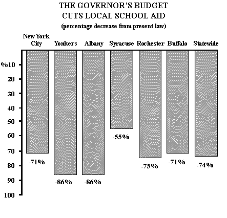 Local School Aid Chart