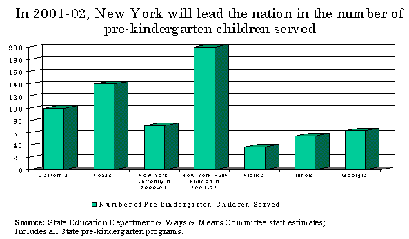 Assembly LADDER Program Chart