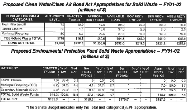 budget chart