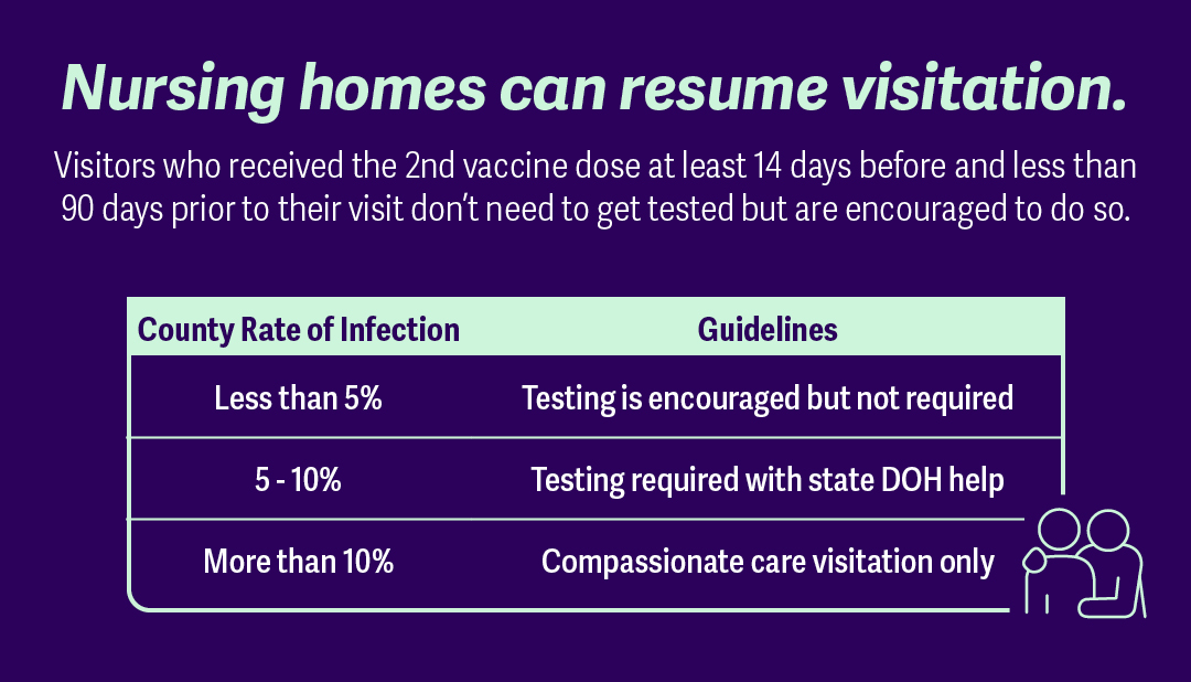 Nursing Home Visitation