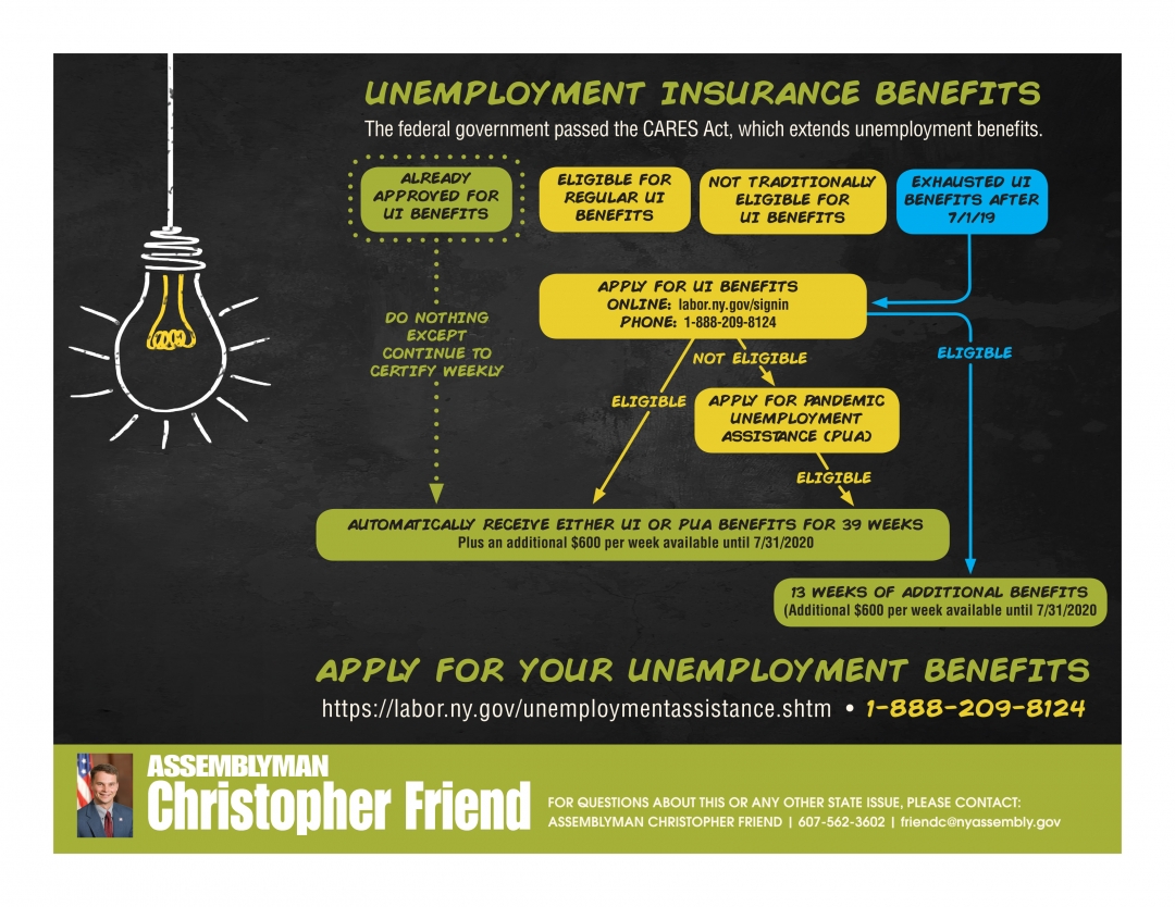 The Federal Government has passed the CARES Act, which extends unemployment benefits. There is help for those who have had their employment interrupted by Covid-19.